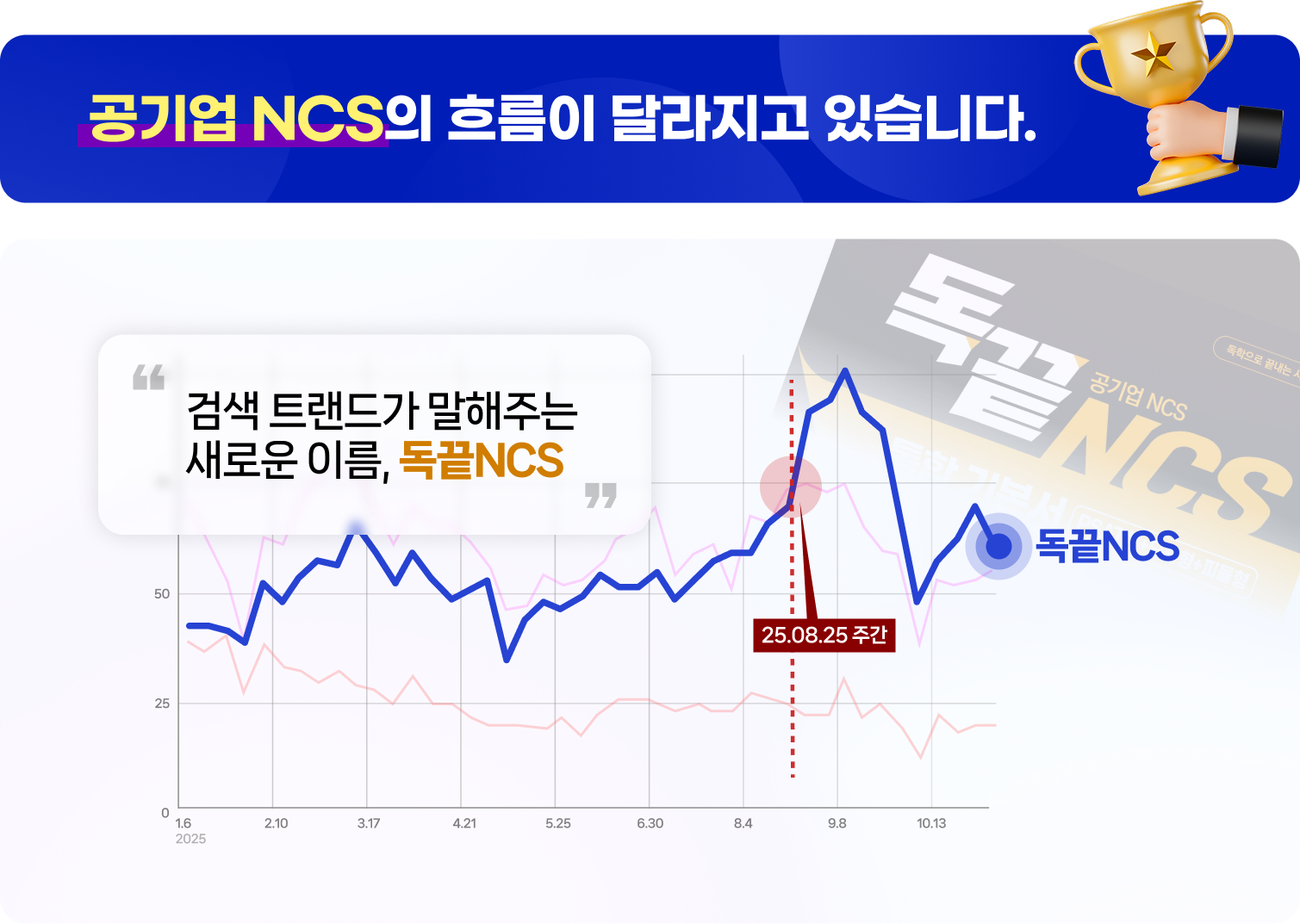 이미 바뀐 공기업 NCS 대세, 선택은 독끝 NCS