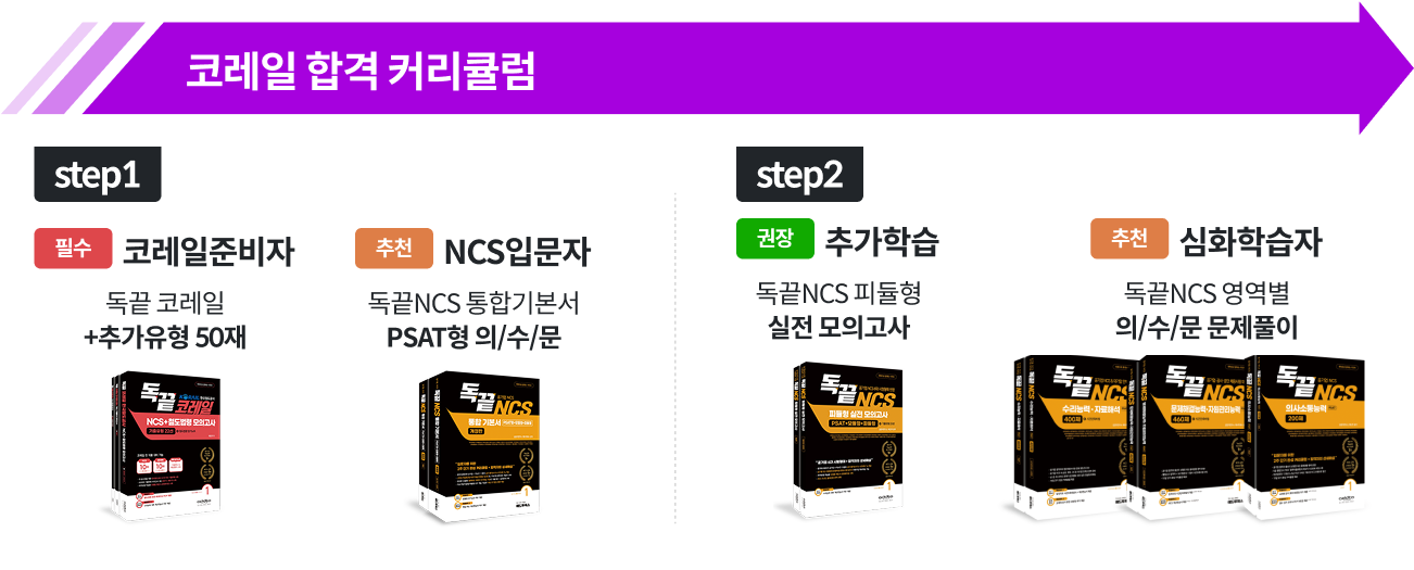 코레일 합격 커리큘럼