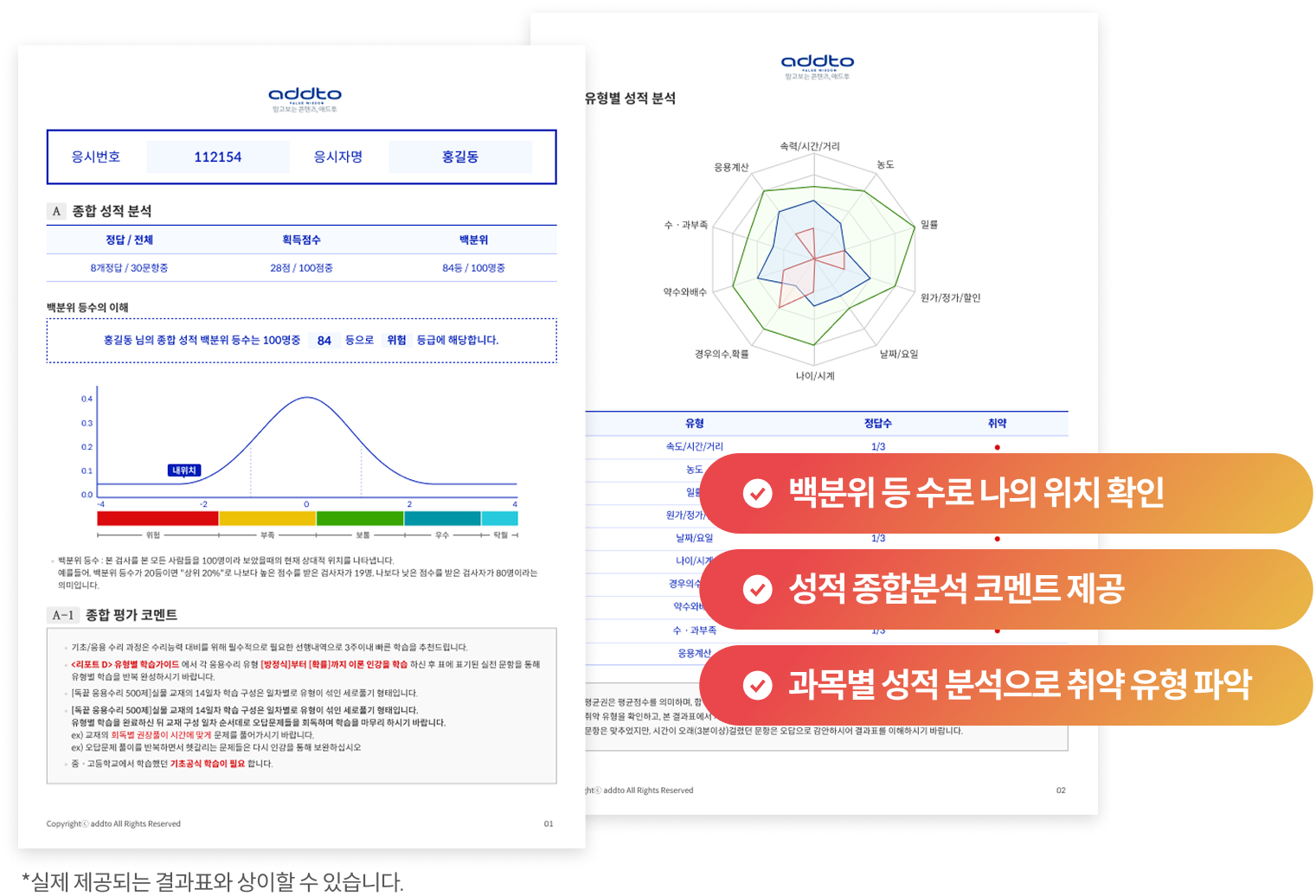 CBT 응시 결과표 취약 과목 파악 내용