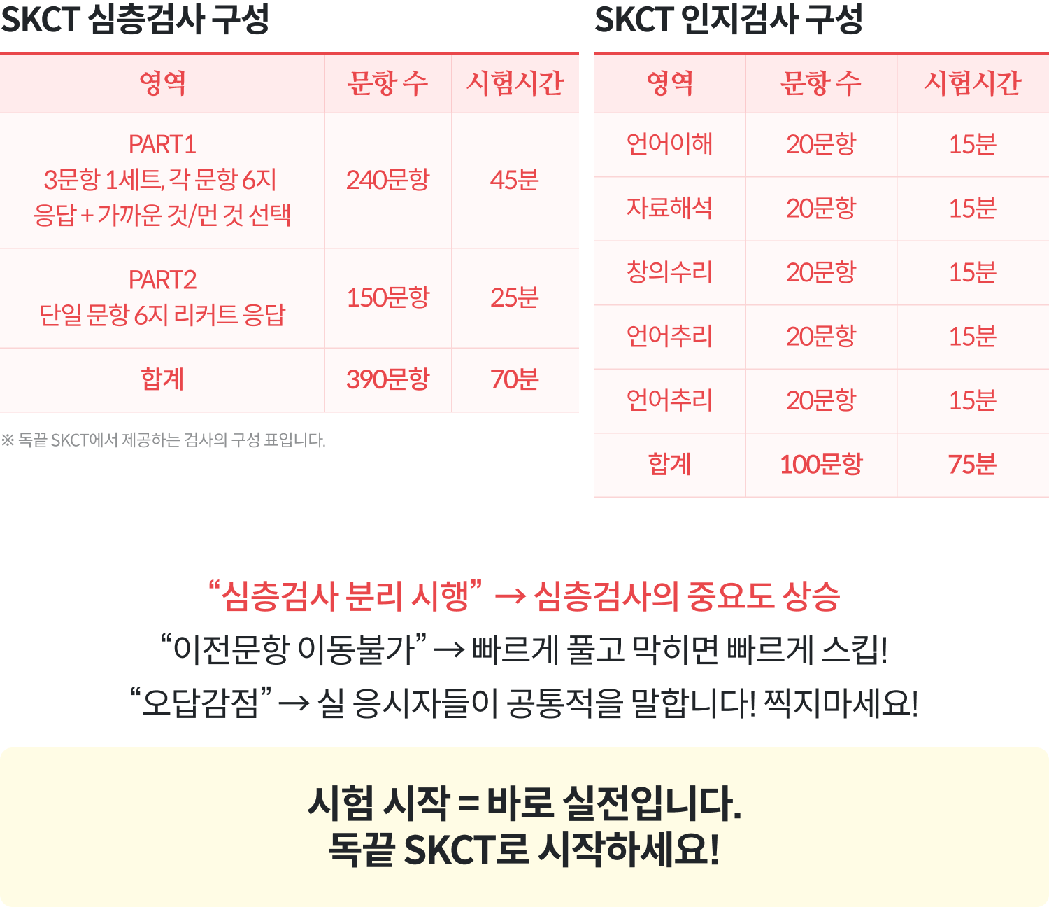 SKCT 심층검사 구성/SKCT 인지검사 구성