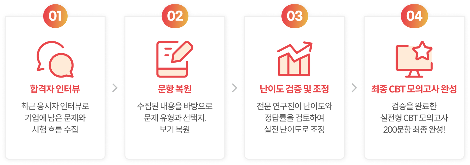 실제 응시자 인터뷰/문항 복원/난이도 검증 및 조정/최종 CBT 모의고사 완성