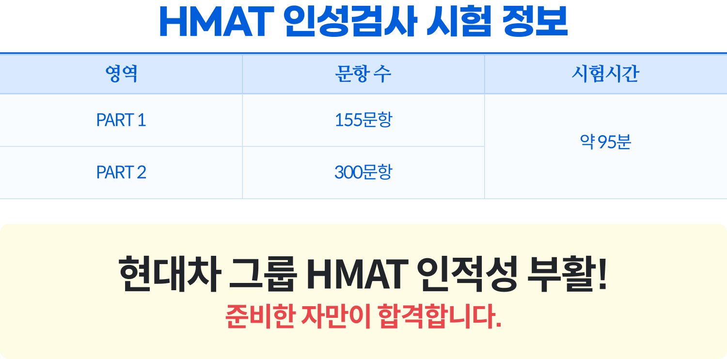 HMAT 인성검사 시험 정보