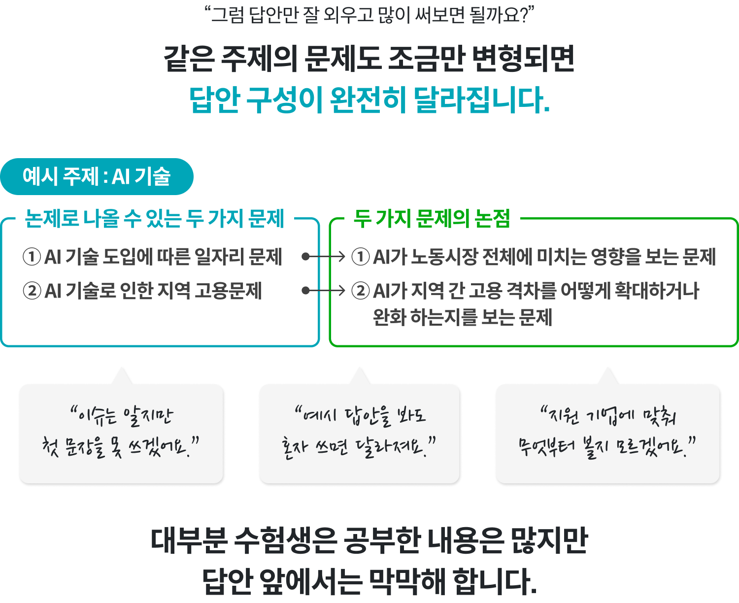 같은 주제의 문제도 조금만 변형되면 답안 구성이 완전히 달라집니다.