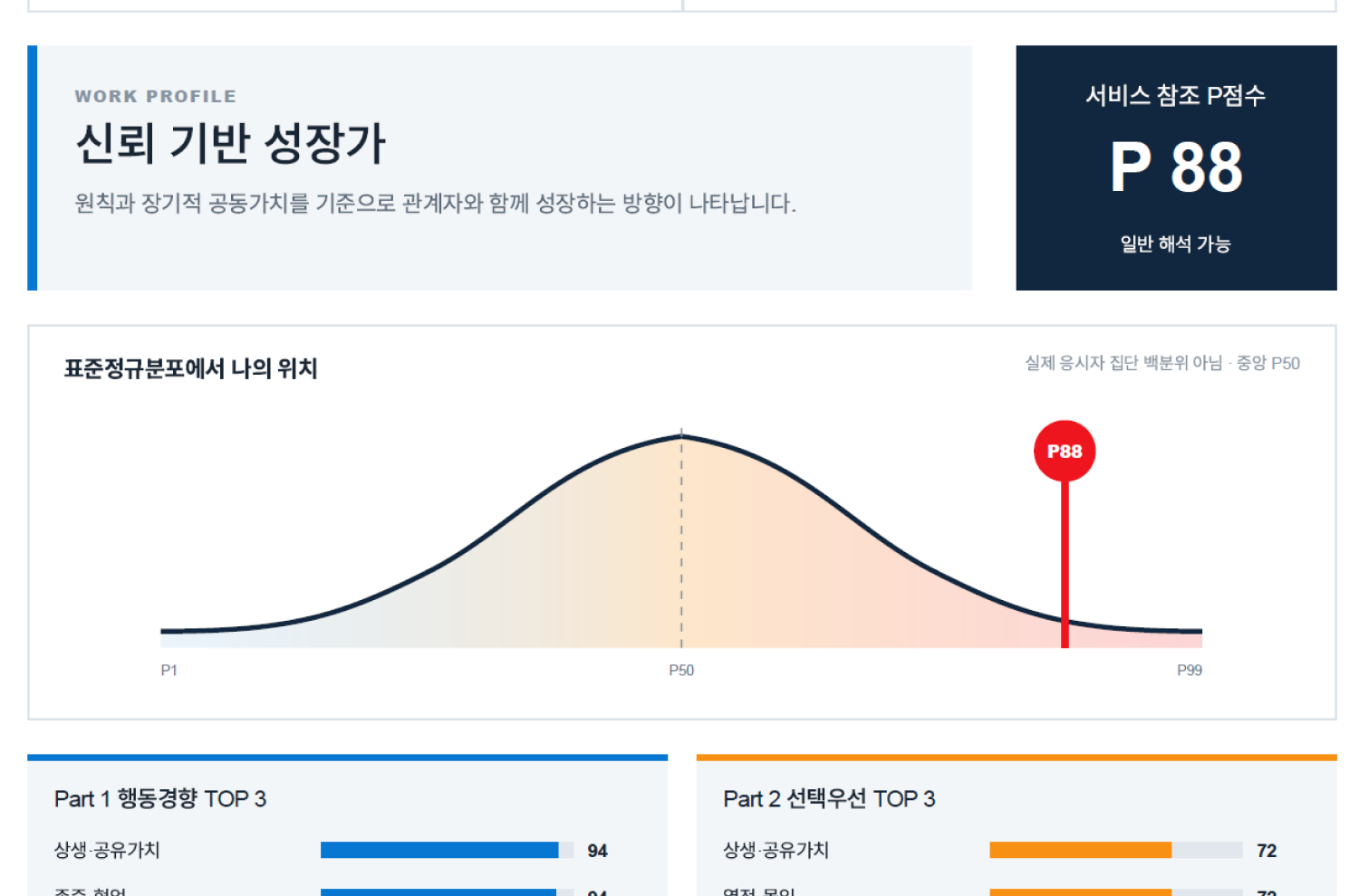 인성검사 결과 리포터